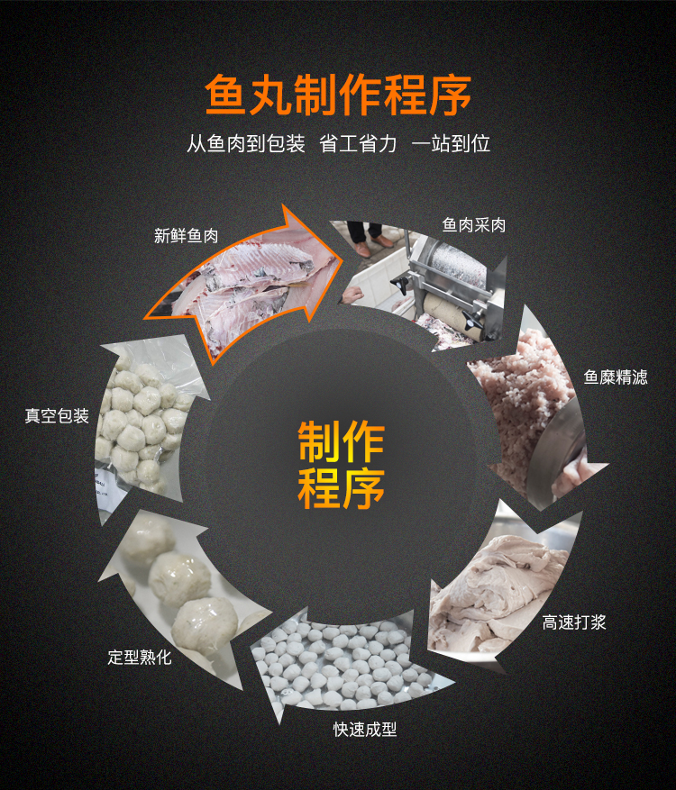 魚丸加工生產成套設備自動化生產魚圓的機器(圖7)
